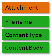 Structure of an XBRL attachment