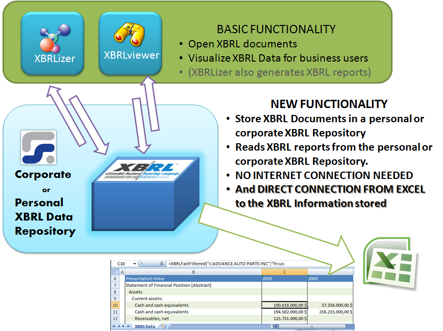 XBRL and Excel Data Repository