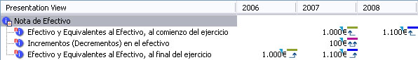Ordering of data according to begining of period and eof of period information